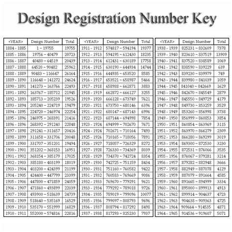 Registered Design Numbers 